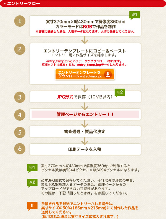 エントリーフロー