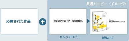 共通ムービーイメージ